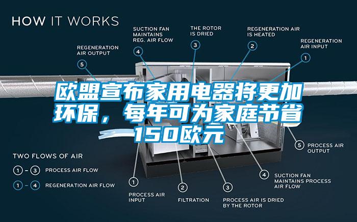 歐盟宣布家用電器將更加環(huán)保,每年可為家庭節(jié)省150歐元