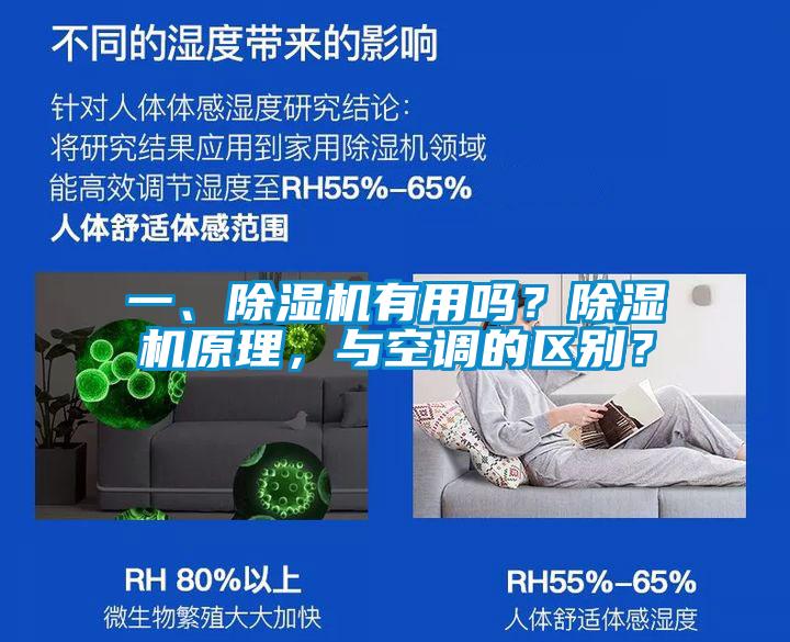 一、除濕機有用嗎？除濕機原理，與空調的區別？