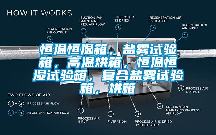 恒溫恒濕箱，鹽霧試驗(yàn)箱，高溫烘箱，恒溫恒濕試驗(yàn)箱，復(fù)合鹽霧試驗(yàn)箱，烘箱